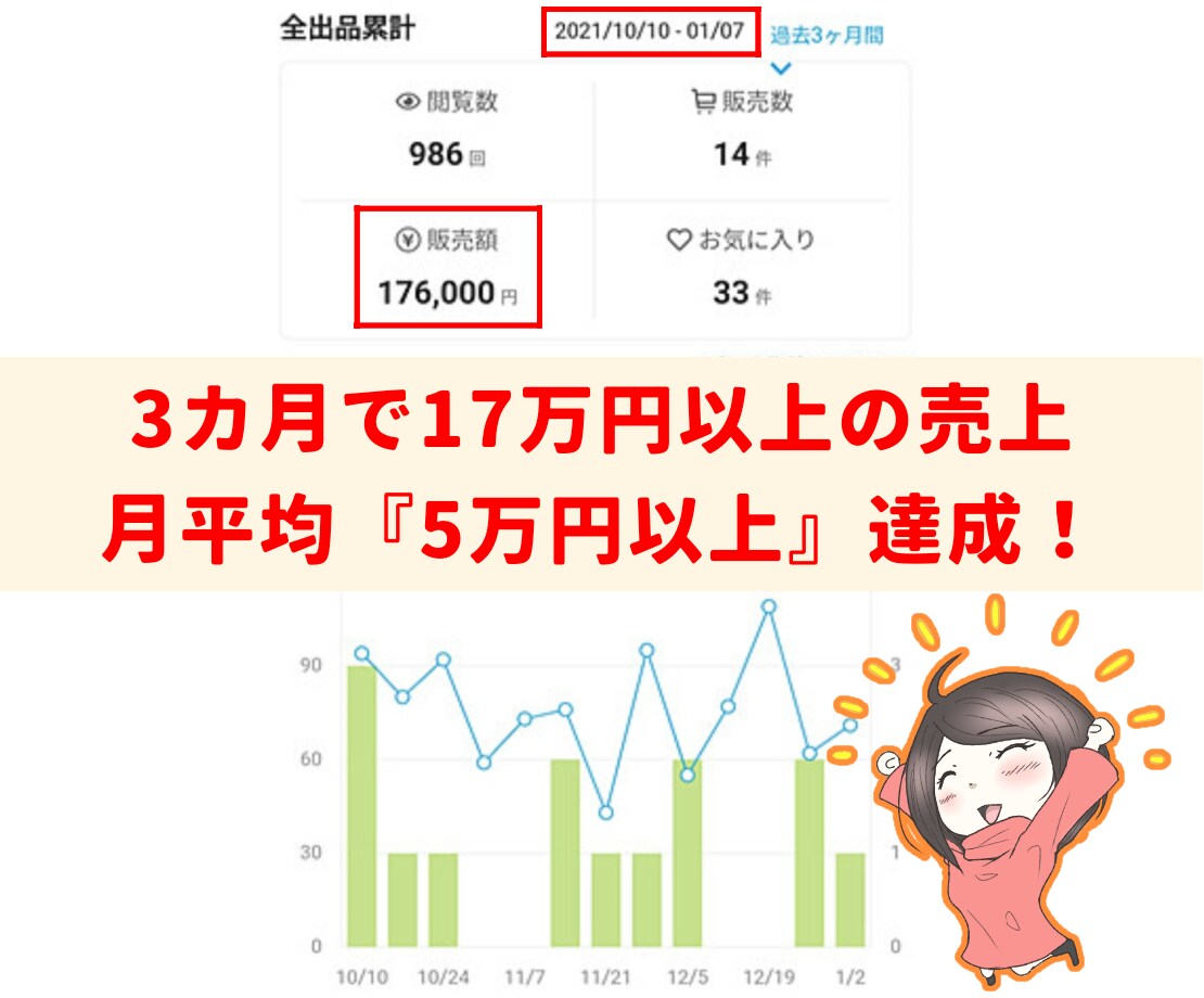 初心者でも売れるイラスト販売方法をお教えます 絵を売るポイントは「販売戦略」ココナラ運用を完全サポート！ イメージ4