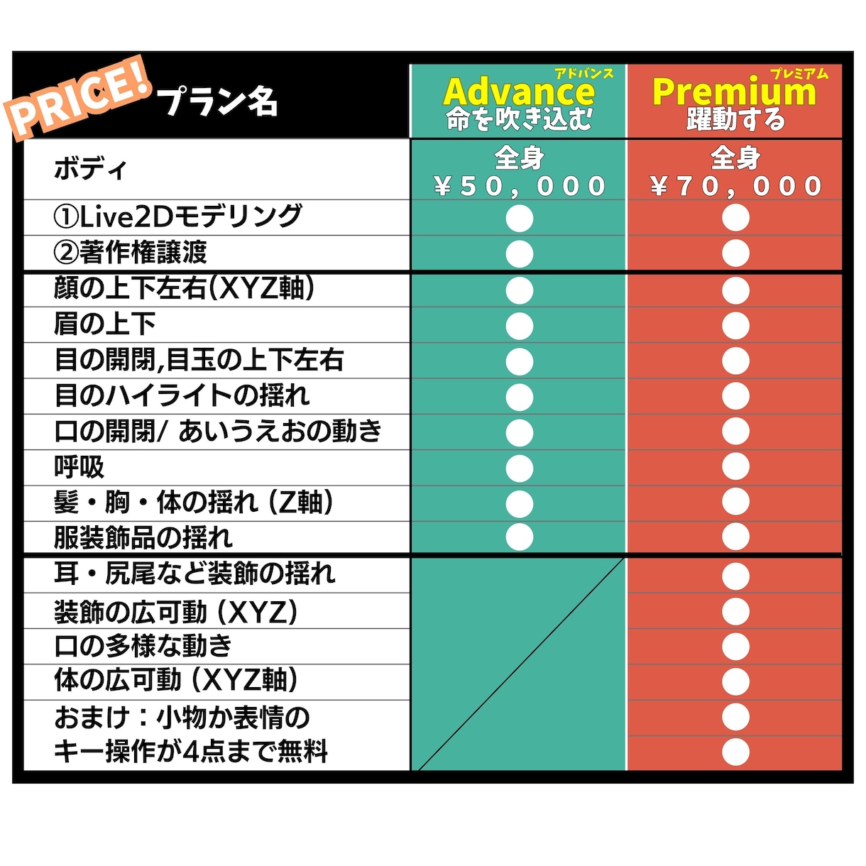5万円でLIVE2Dモデリングプいたします 修正無制限/企業案件実績多数/著作権譲渡！ イメージ15