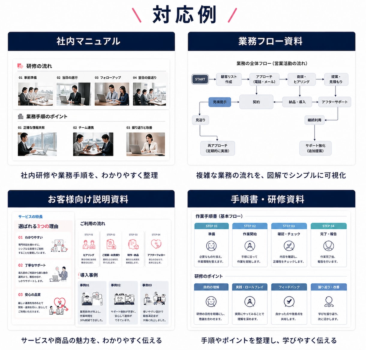 社内資料・マニュアルを伝わる形に再設計します メモ・Wordから伝わる「資料づくり丸投げできるサービス」 イメージ2