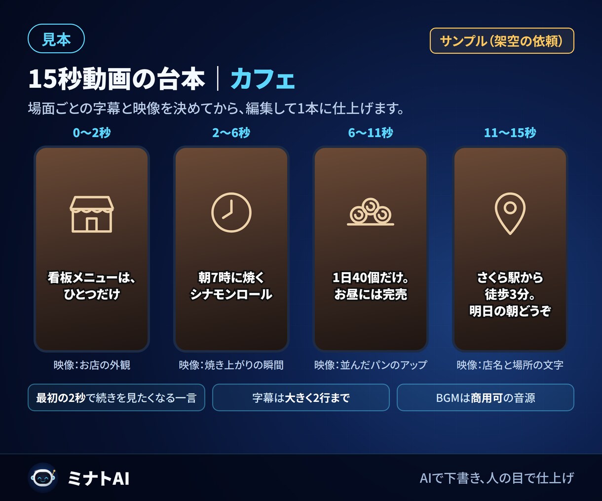 ショート動画の台本と編集をAIで作ります 顔出しなしOK。TikTok・リール用の15〜30秒動画 イメージ2