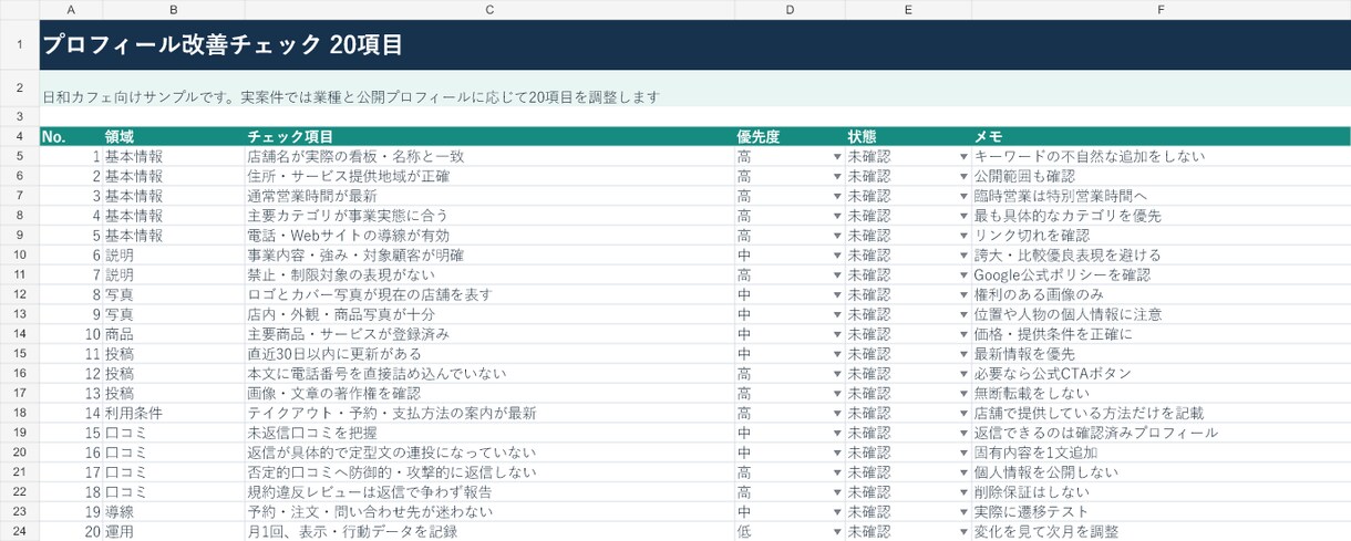 Googleマップ運用計画と投稿案8本を作ります 30日計画｜投稿案8本・返信テンプレ20種をExcel納品 イメージ4