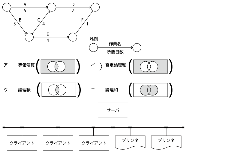 シンプルな図・表を作ります 拡大・縮小でのぼやけ・にじみが気になる方! イメージ2