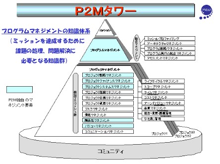 合格実績多数！P2M資格試験の頻出ポイント教えます 給料が上がる！ PMC、PMS合格を目指す方へ イメージ2