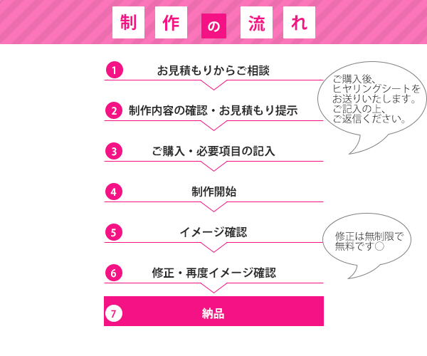 コスパ300点！印刷物デザイン制作します パンフレット、フライヤー、メニューのデザインはお任せ！ イメージ2
