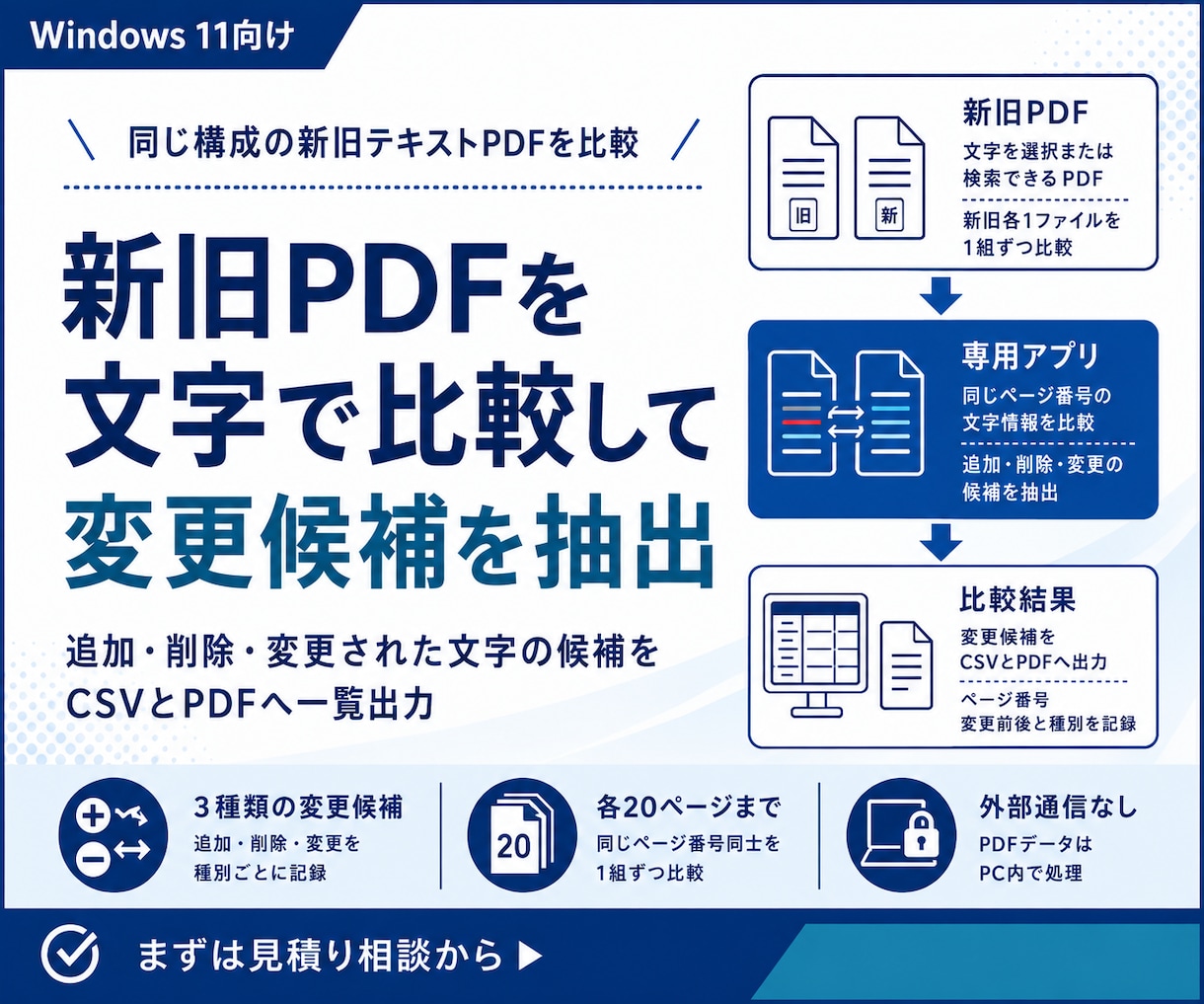 新旧PDFを比較して変更箇所を抽出します 追加・削除・変更された文字の候補を一覧化 イメージ1