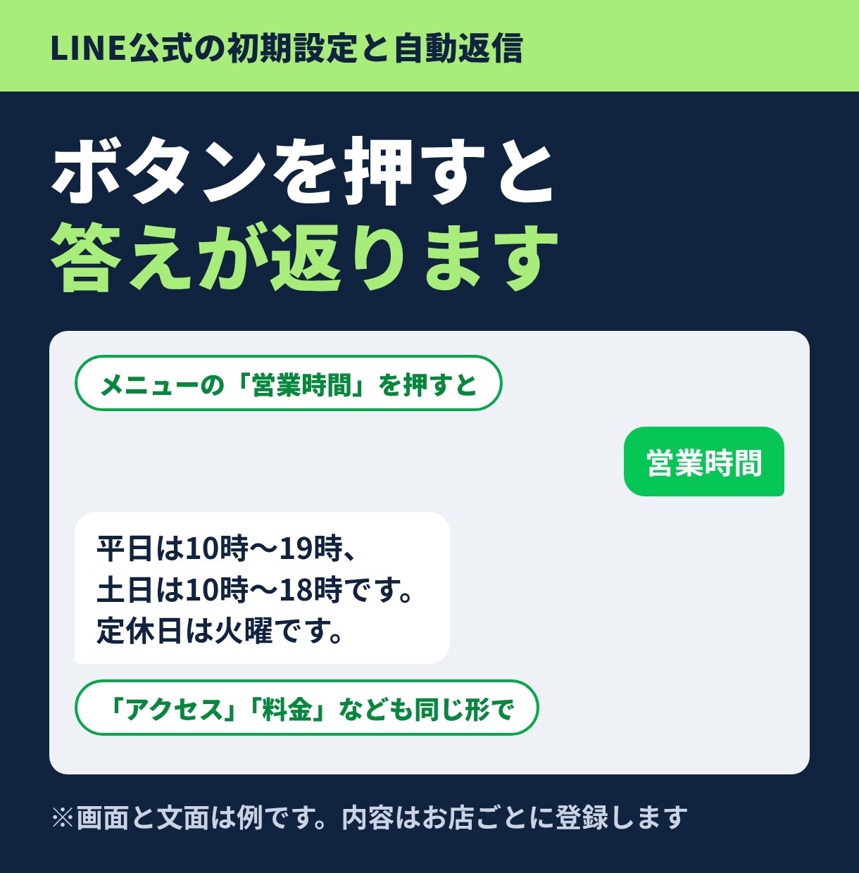 LINE公式の初期設定と自動返信を整えます リッチメニューを押すと、よくある質問に自動で返信 イメージ2