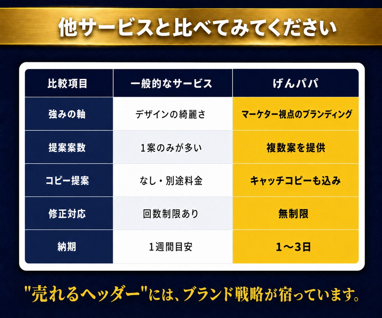 競合に差をつけるココナラヘッダー画像を制作します ココナラ出品者様専用│高品質ヘッダーを即日作成 イメージ6