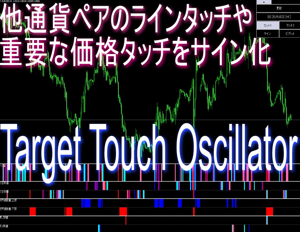 他通貨のラインタッチや重要ポイントをサイン化します 他通貨のラインタッチや重要ポイントをサブウィンドウでサイン化 イメージ1