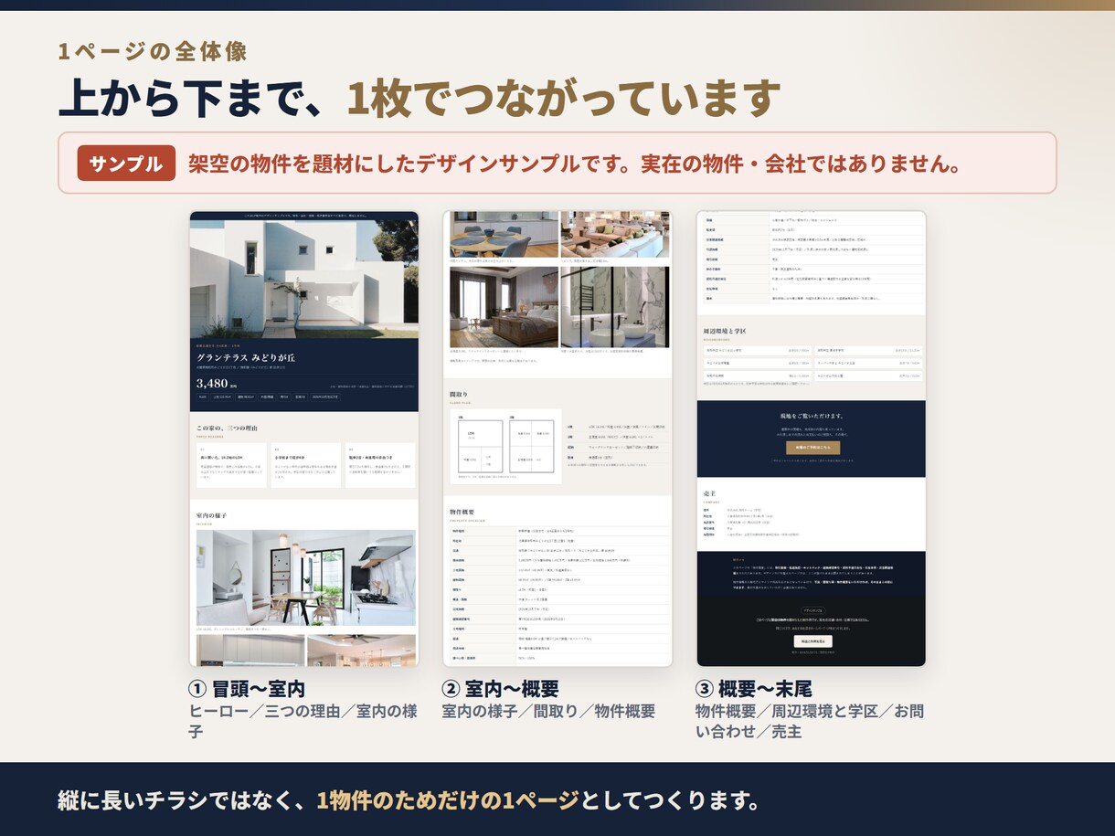 分譲地・建売の物件LP・物件専用ページを作ります 販売図面そのまま1物件1ページ。新築分譲・戸建・土地も イメージ2