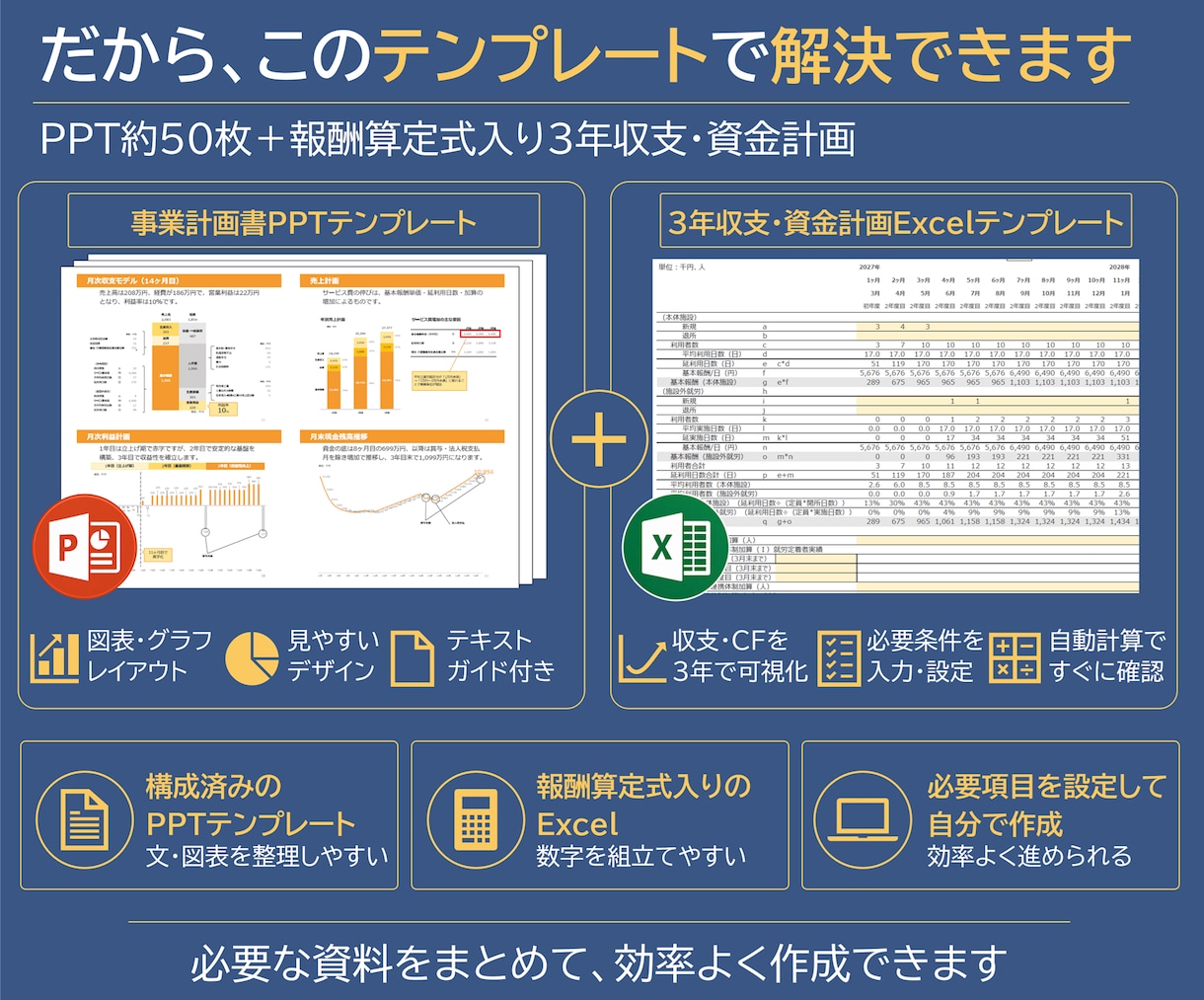 就労継続支援A型の事業計画書テンプレを販売します 構成済みPPT約50枚＋報酬算定式入り3年収支・資金計画 イメージ3