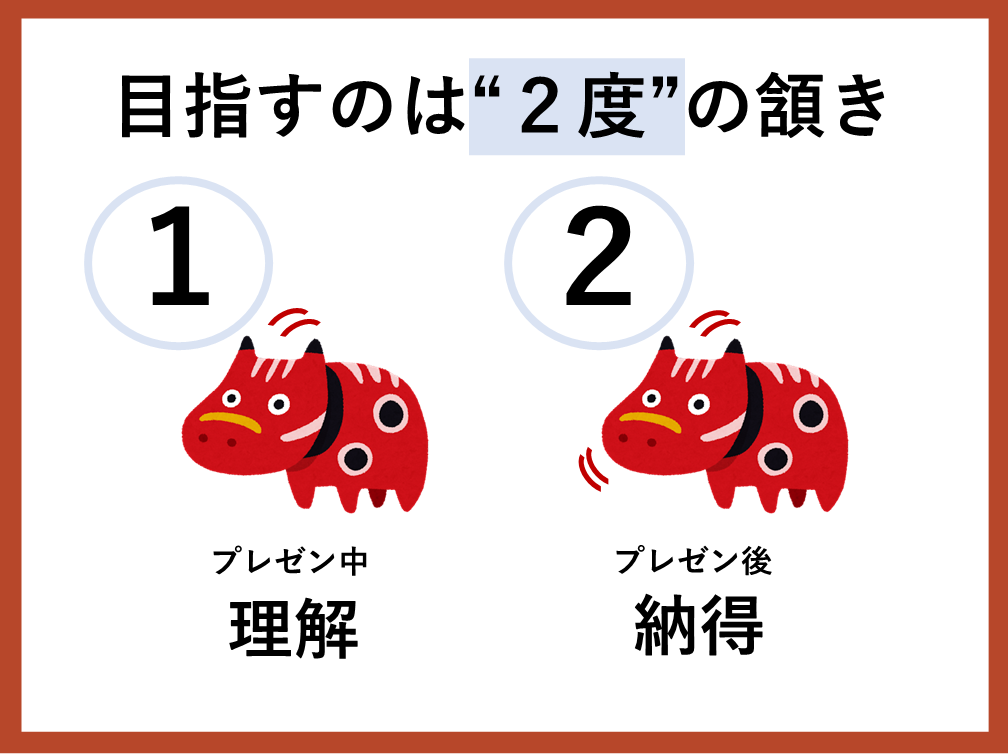 相手が頷くパワーポイント資料を作成します 東大卒の戦略部員が、あなたの目的に合ったプレゼン資料を作成！ イメージ2