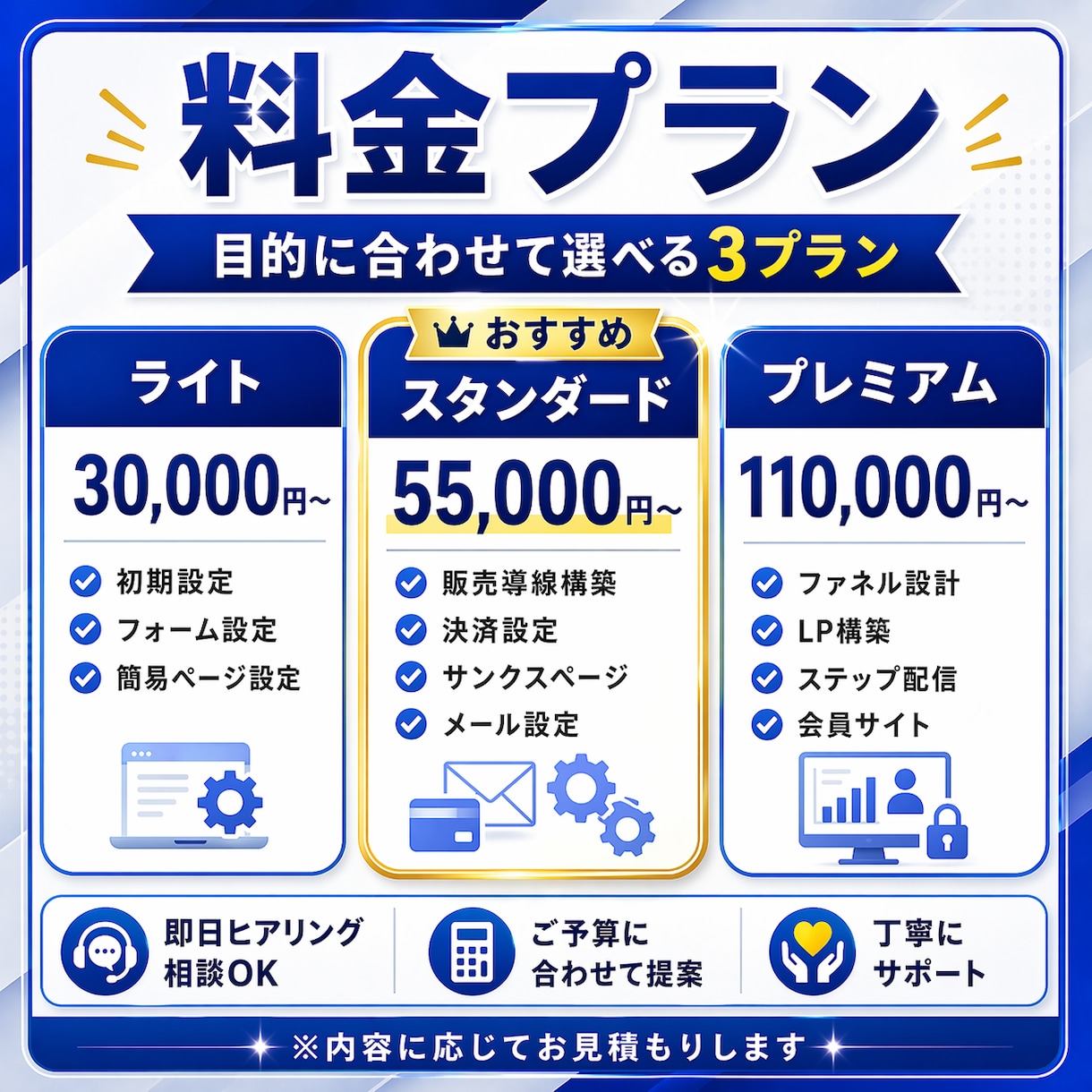 UTAGE構築・LP制作まで即日代行します 現役マーケターが導線設計から即日相談対応 イメージ3