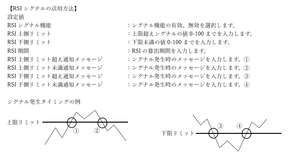 設定した指標をMailやアラートでお知らせします 代表的な複数の指標を詰め込みました！個別で買う必要ありません イメージ2