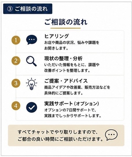 商品開発・経営相談承りますます アイデアから販売戦略まで提案します イメージ3