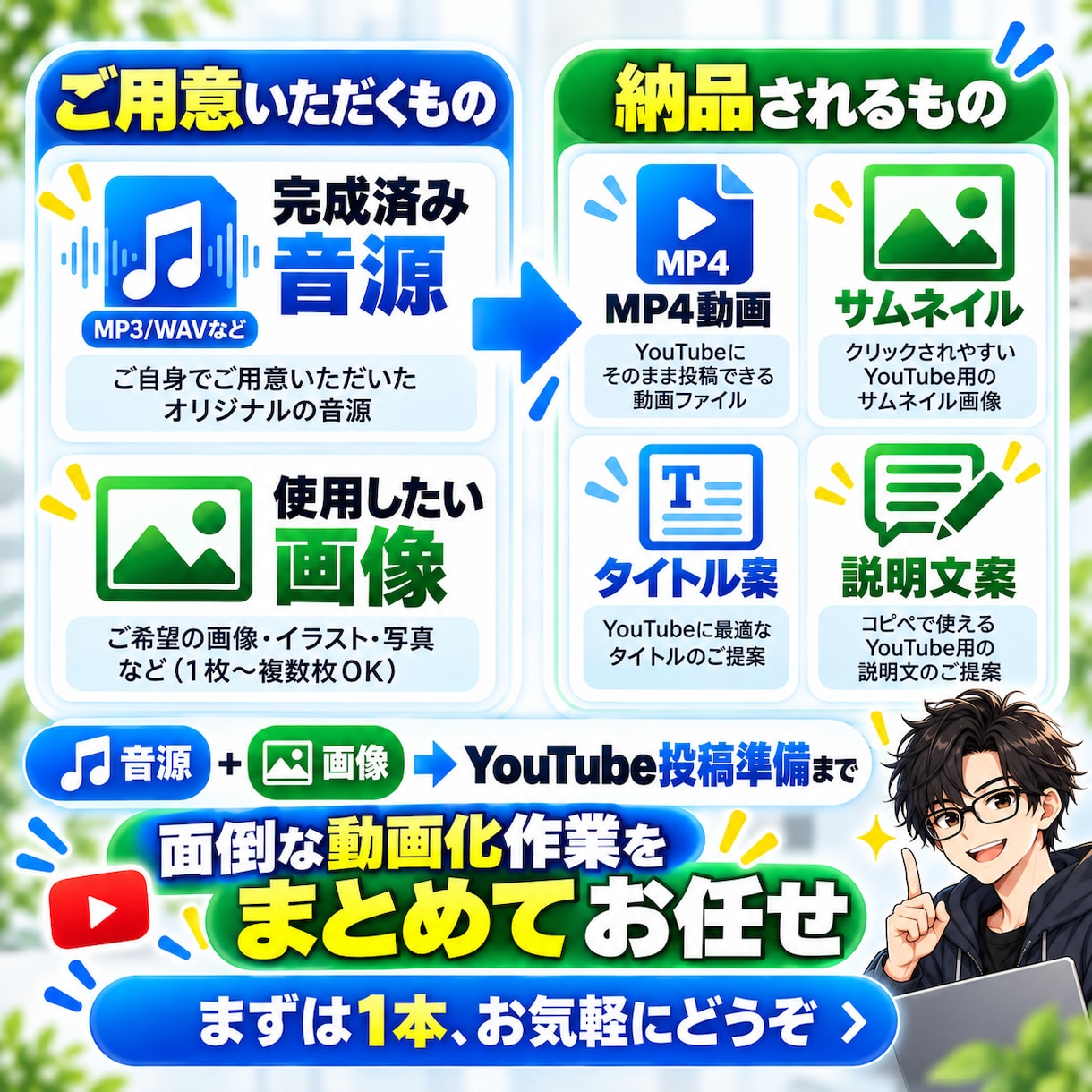 音源と画像からYouTube用BGM動画制作します 長尺動画・サムネ・タイトル案までまとめて納品 イメージ3
