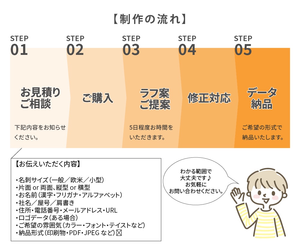 優しく記憶に残るデザインを作成します 信頼感とあたたかさ、 ナチュラルで心地よいデザインをお届け イメージ5