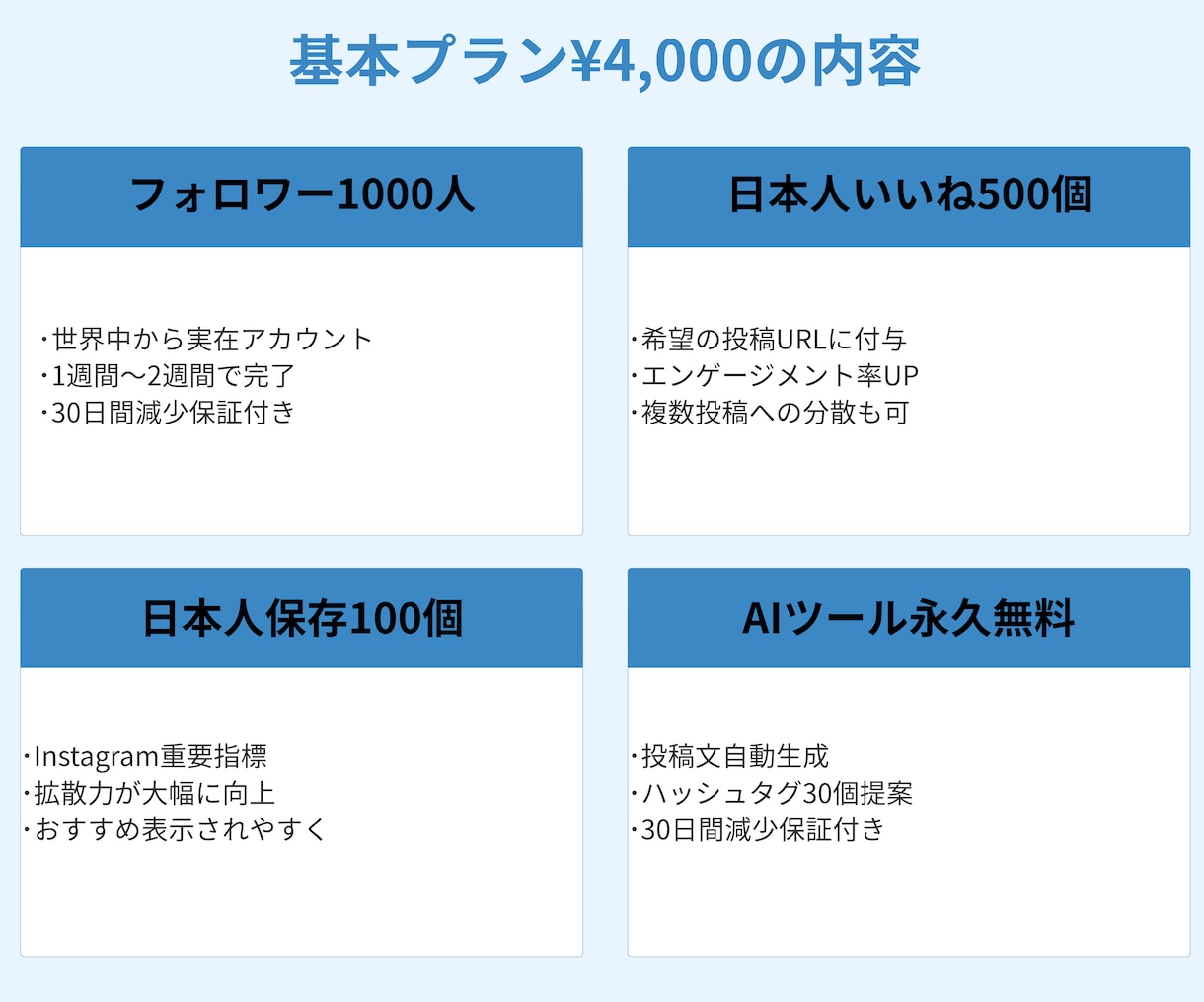 フォロワー1000人【格安】で増やします 日本人対応可｜いいね保存込｜30日保証｜AIツール特典 イメージ4