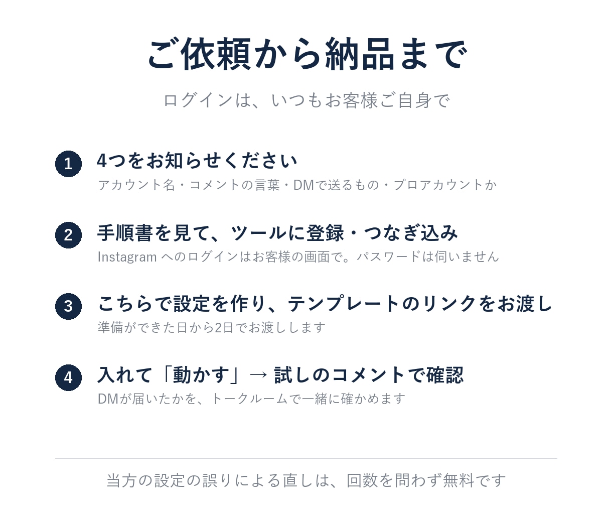 インスタのコメントで自動DMが届く仕組みを作ります お店のアカウントで動く｜パスワードは預かりません イメージ5