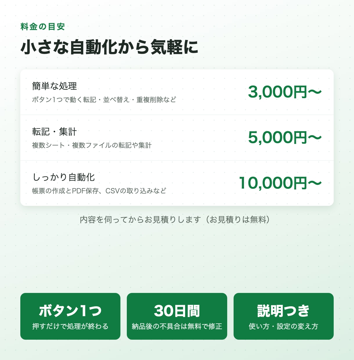Excelマクロ・VBAで面倒な作業を自動化します 転記・集計・帳票づくりなど、毎日の手作業をボタン1つに イメージ3