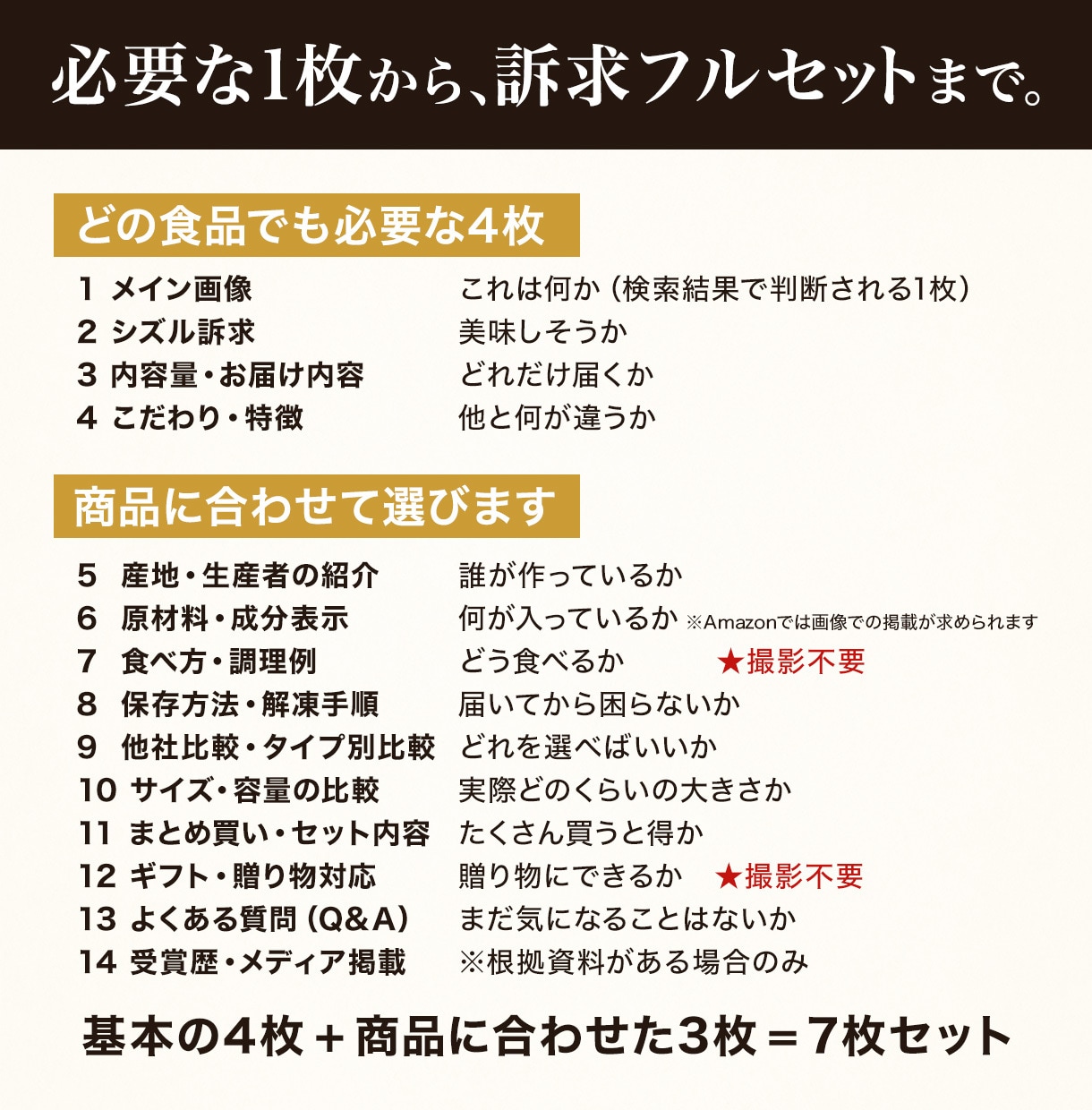 食品EC専門｜商品画像を訴求設計から作ります 調理例・食卓シーンも制作｜デザイナー歴26年 イメージ3