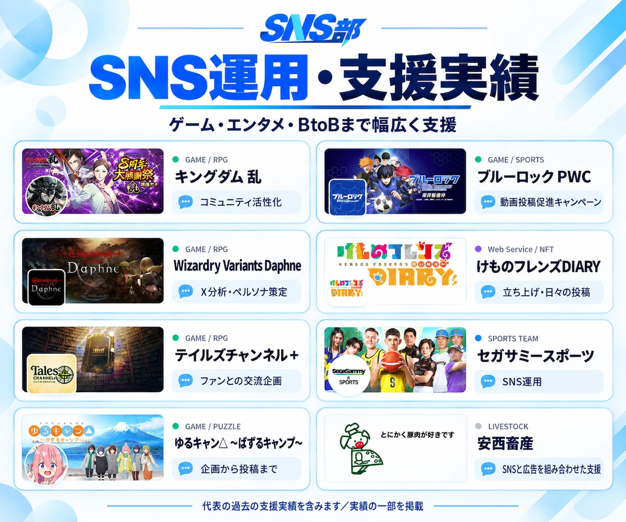 企業のSNSを診断し改善の優先順位を示します SNS部健康診断｜現状分析から実行方針まで イメージ2