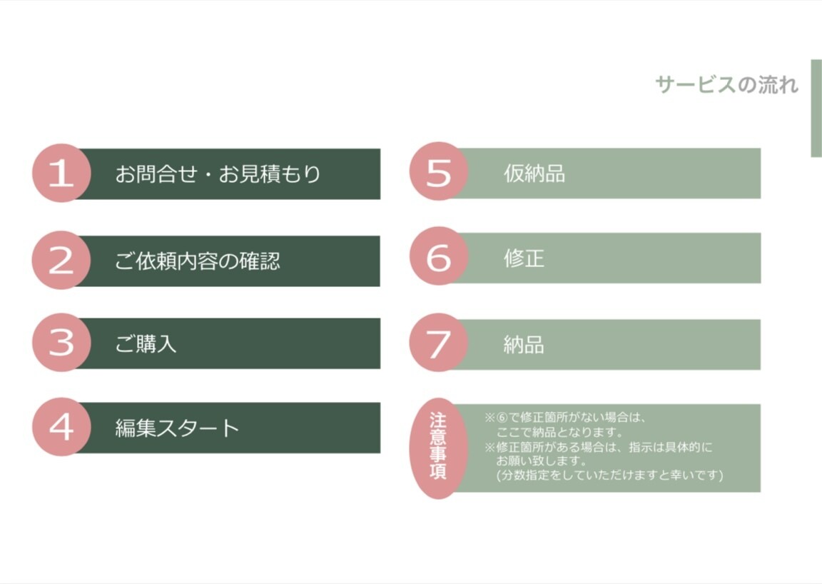 YouTube動画編集！多用途に対応します 高品質を安心してお取引したい方向け！動画編集承ります イメージ3