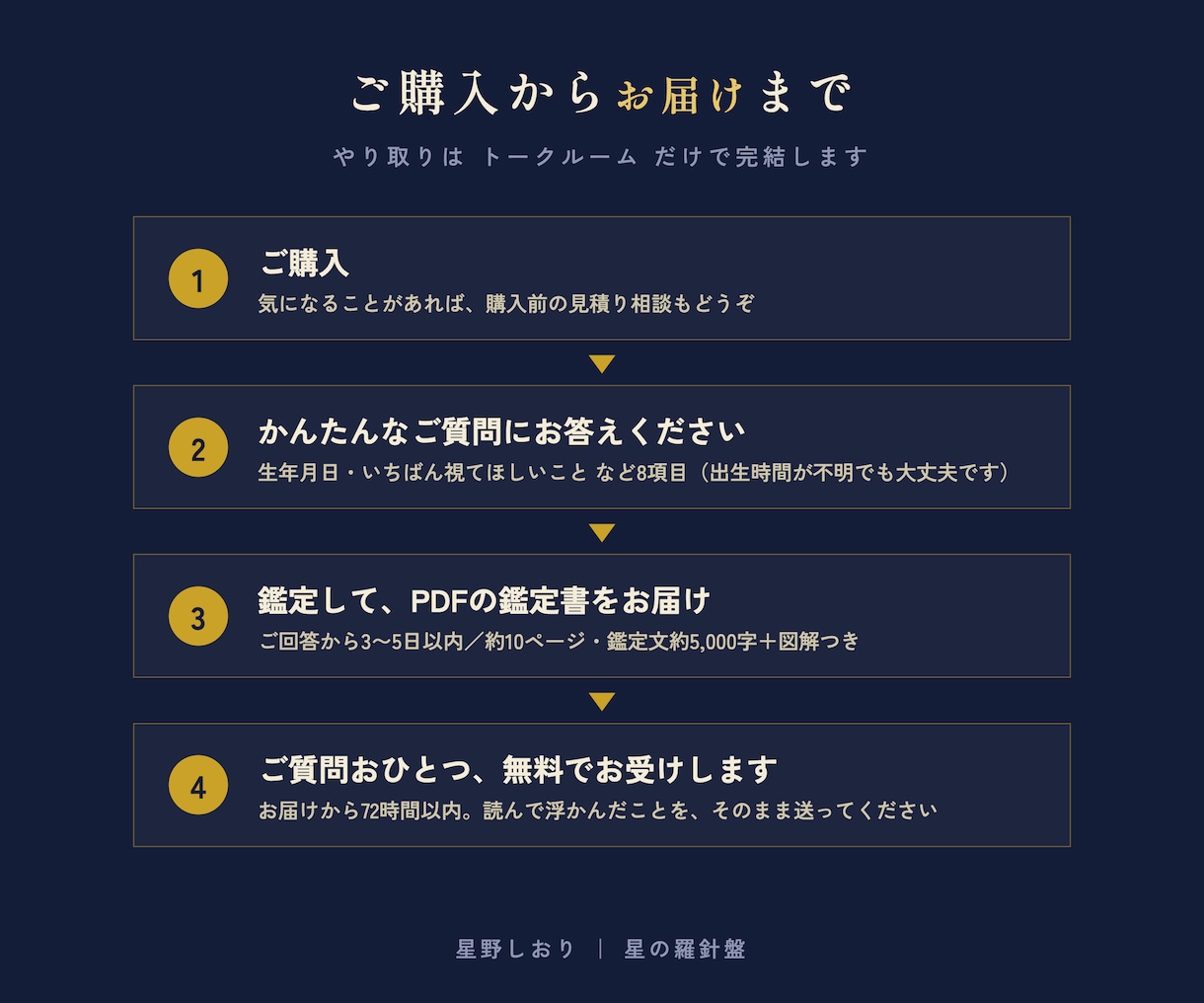 決断できないあなたへ。星の羅針盤で今後を視ます 四柱推命×ホロスコープで今後の人生の方向性を示します イメージ4