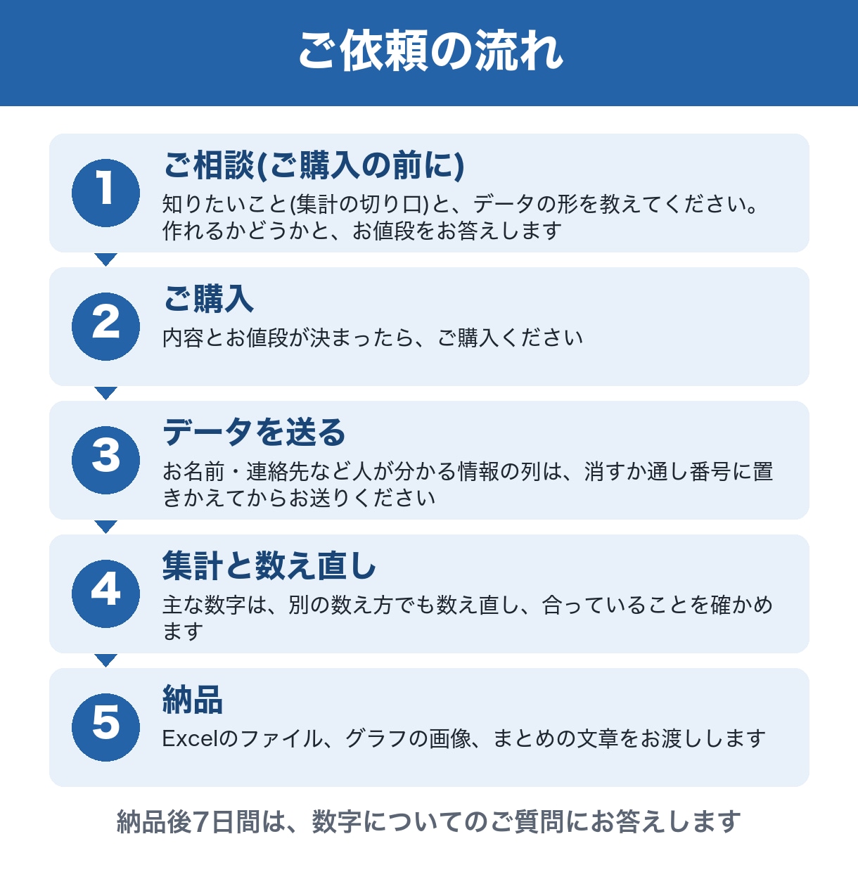 ExcelやCSVのデータを集計してグラフにします 数字の山を、見やすい表とグラフにまとめます！ イメージ2