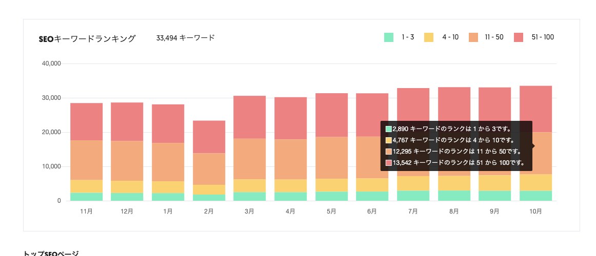 心理のプロがWordPressでホムペ制作します 末永いお付き合いを希望する方とだけお付き合いしたいです。 イメージ3