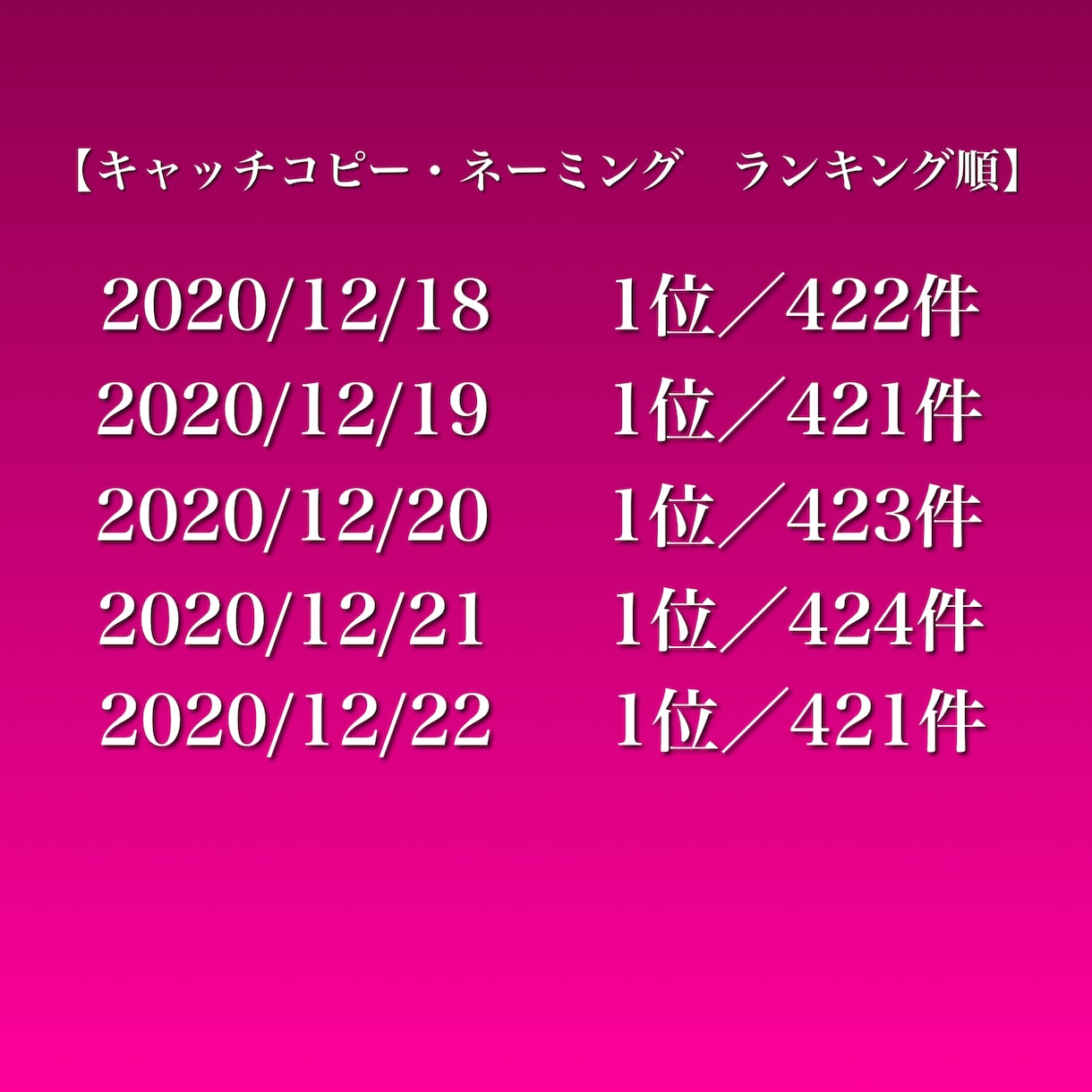 プロが温度の高いキャッチコピーを作ります 【歴10年】元総合広告代理店MVP賞受賞/行動に導く言葉を。 イメージ4