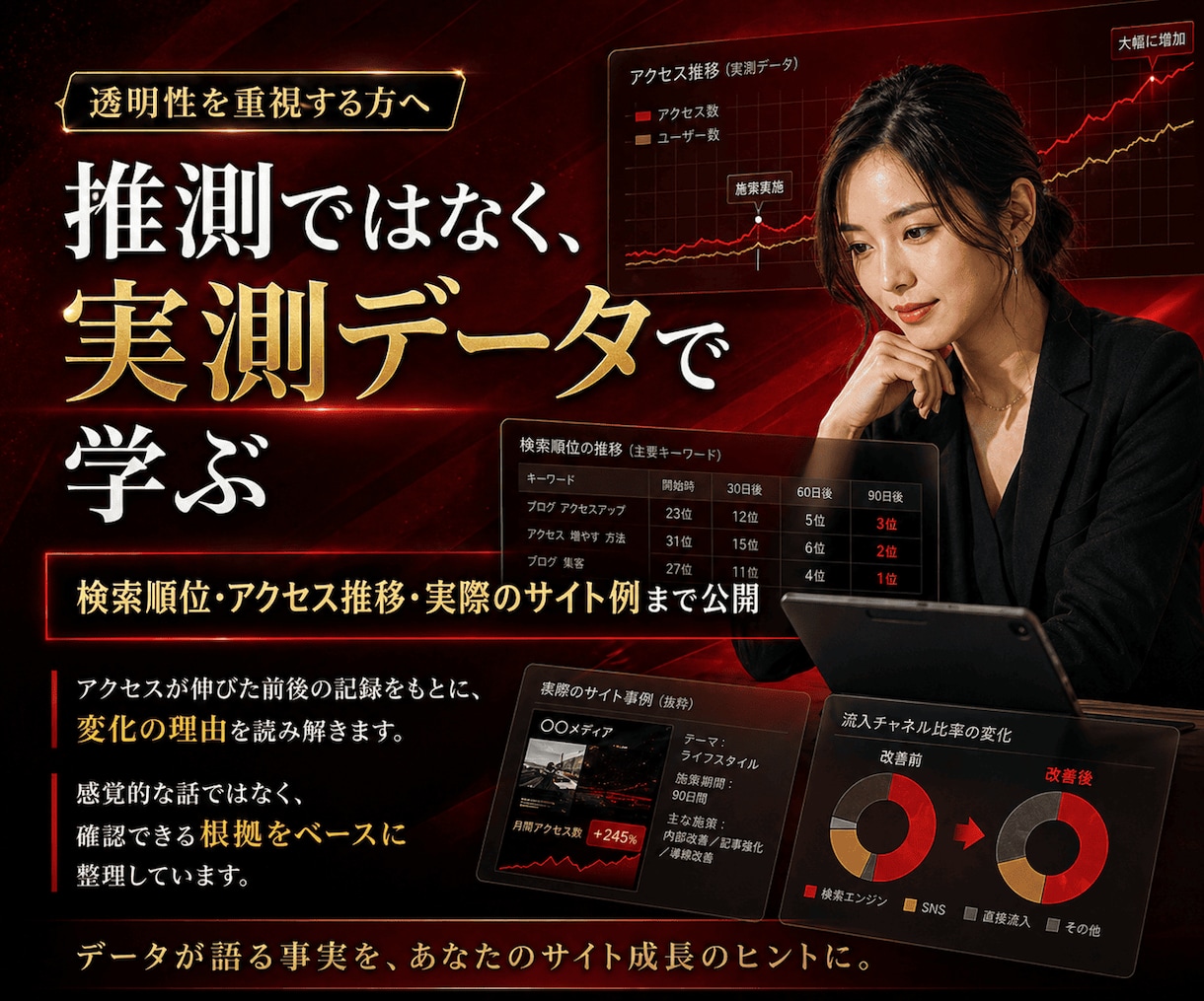 ブログなどのアクセス(PV)を増やす方法を教えます 1日300PV→翌日から3,000PVにした方法 イメージ2