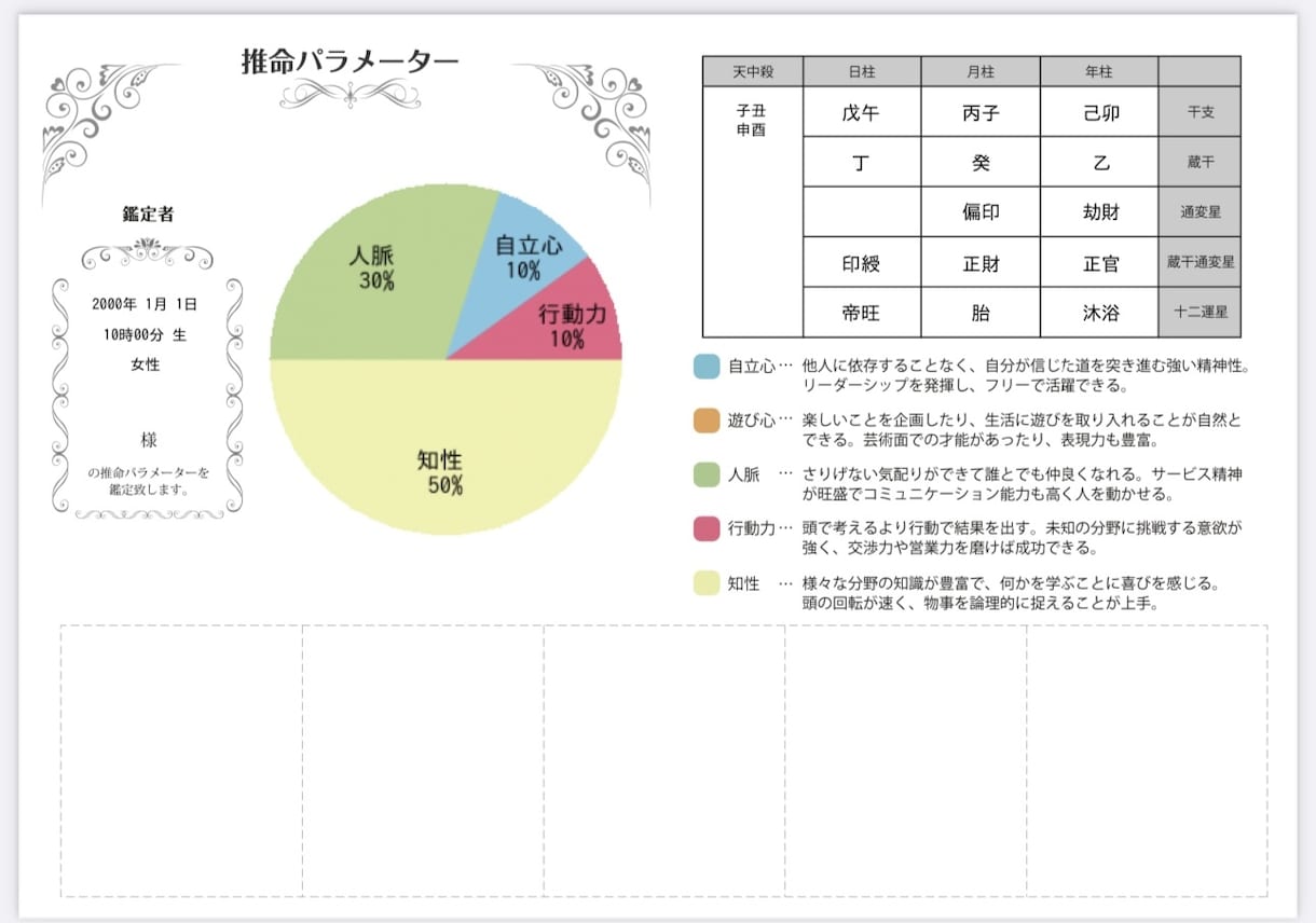 自分自身をファイブバランスで表します 自立、遊び、人脈、行動、知性、のファイブバランスを見れます。 イメージ1