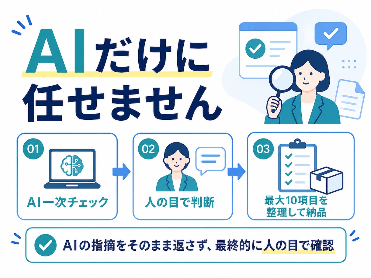 AI文章を人の目で最終チェックします 矛盾・曖昧・説明不足を、公開・提出前に第三者目線で確認します イメージ3