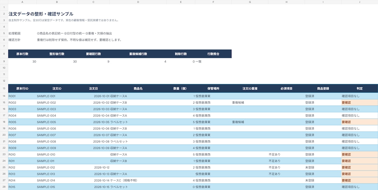 ExcelやCSVの表記と重複を整理します 表記ゆれを整え確認すべき行を見える形に イメージ2