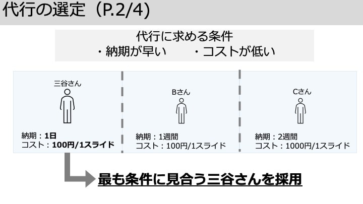 格安パワポ作成します 最速納品。10枚まで3000円 イメージ3