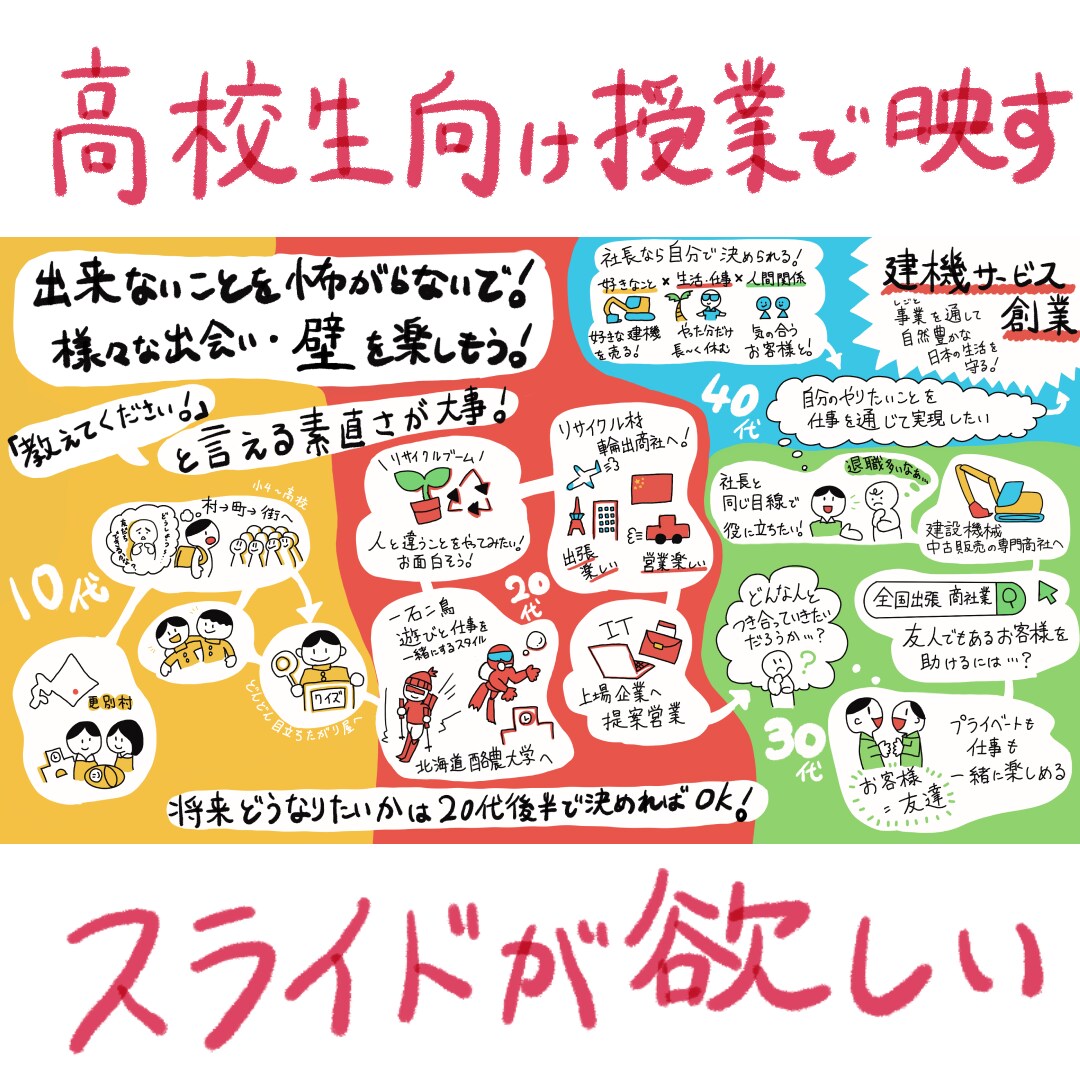 イベント・セミナー・講演をグラフィック化します PR・広報に活用可能！要点が1枚に纏まってるから見やすい！ イメージ6