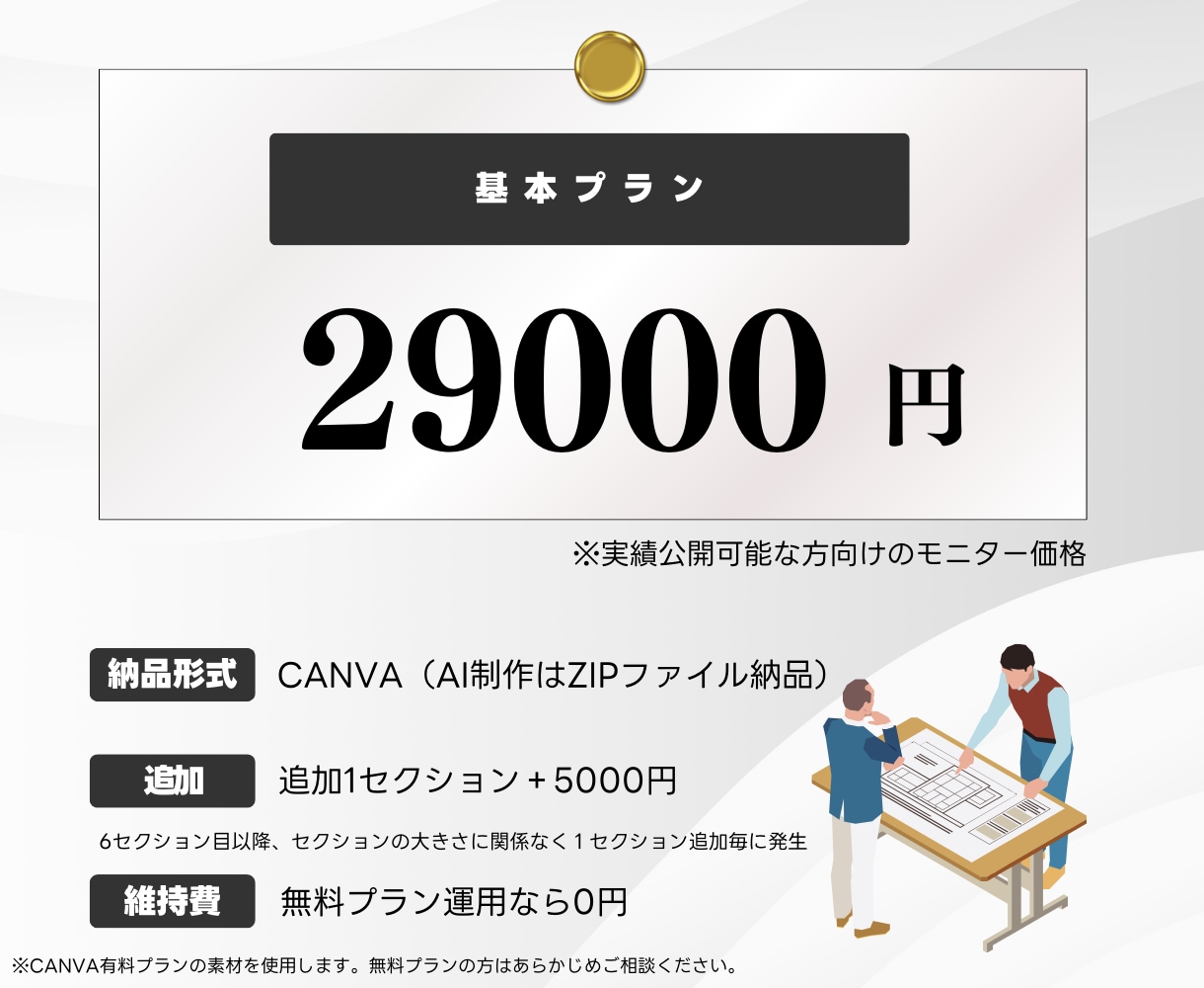 残1 ｜年70件超｜広告のプロが売れるLP作ります 【CANVA制作】法人対応で万全のマーケティング伴走 イメージ5