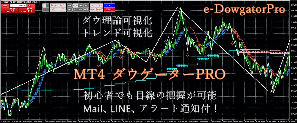 MT4 トレンド転換の初動お知らせインジ販売します サインや色でトレンドを表示し初心者でも目線の把握が可、通知付 イメージ1