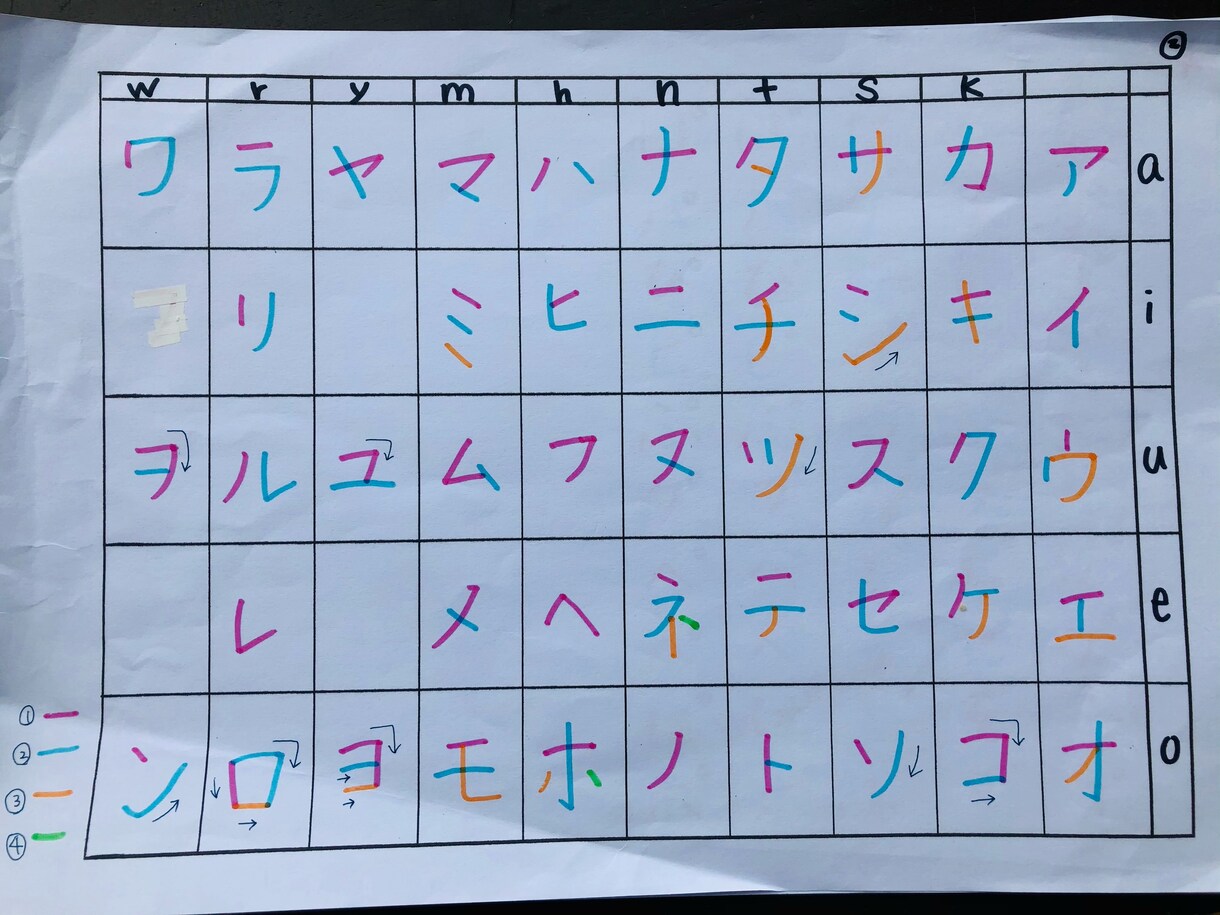 ネイティブの意見も交えながらよりリアルな翻訳します 日本語⇄英語 翻訳します！　*海外在住中* イメージ1