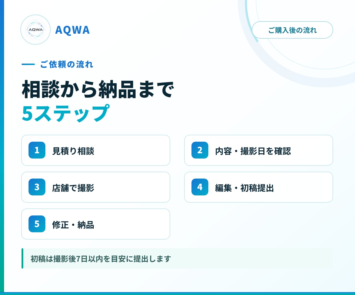 飲食店専門｜SNS用縦型動画2本を撮影・編集します SNS運用経験を活かし、お店の魅力を動画にします イメージ4