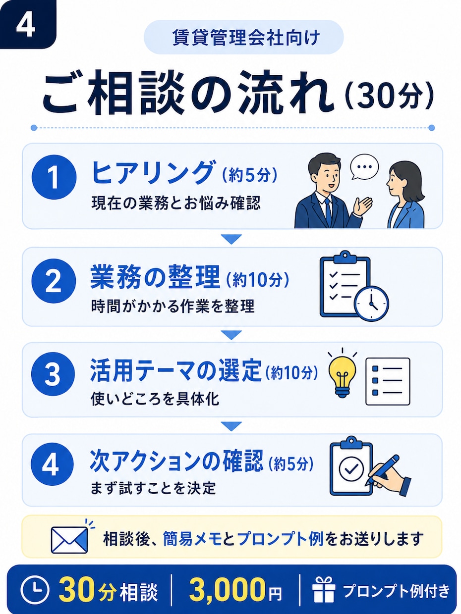 賃貸管理業務のChatGPT活用方法を考えます 日々のメール・問い合わせ、書類作成をもっと効率的に イメージ3