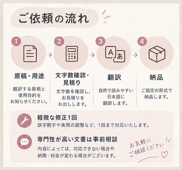 現役看護師が、医療・介護の英日翻訳をします AI翻訳では伝わりにくい文章を、現役看護師が整えます イメージ4