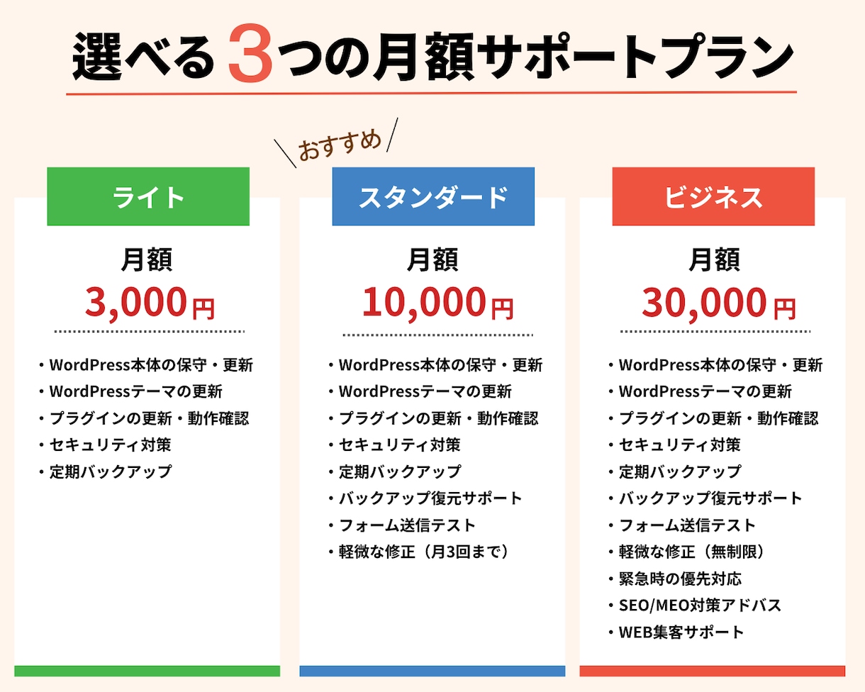 ワードプレスで制作したサイトの保守・管理を承ります 【スタンダードプラン】ホームページ保守・管理サービス イメージ2