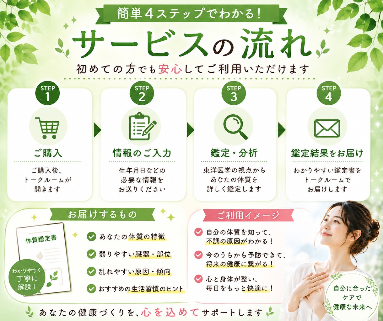 病気前に予防⭐︎体質・身体の弱点・健康法伝えます 心身のバランスが生年月日からわかる⭐︎身体整えて健康生活を イメージ5