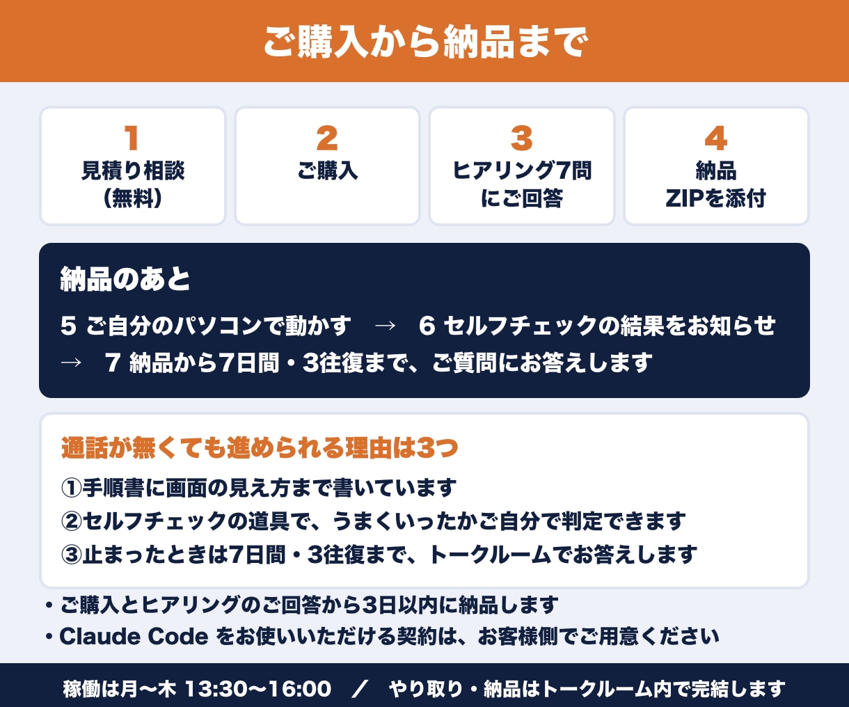 Claude Codeの導入設定一式を作ります 初めての導入向け。設定ファイルと手順書をまとめて納品 イメージ4