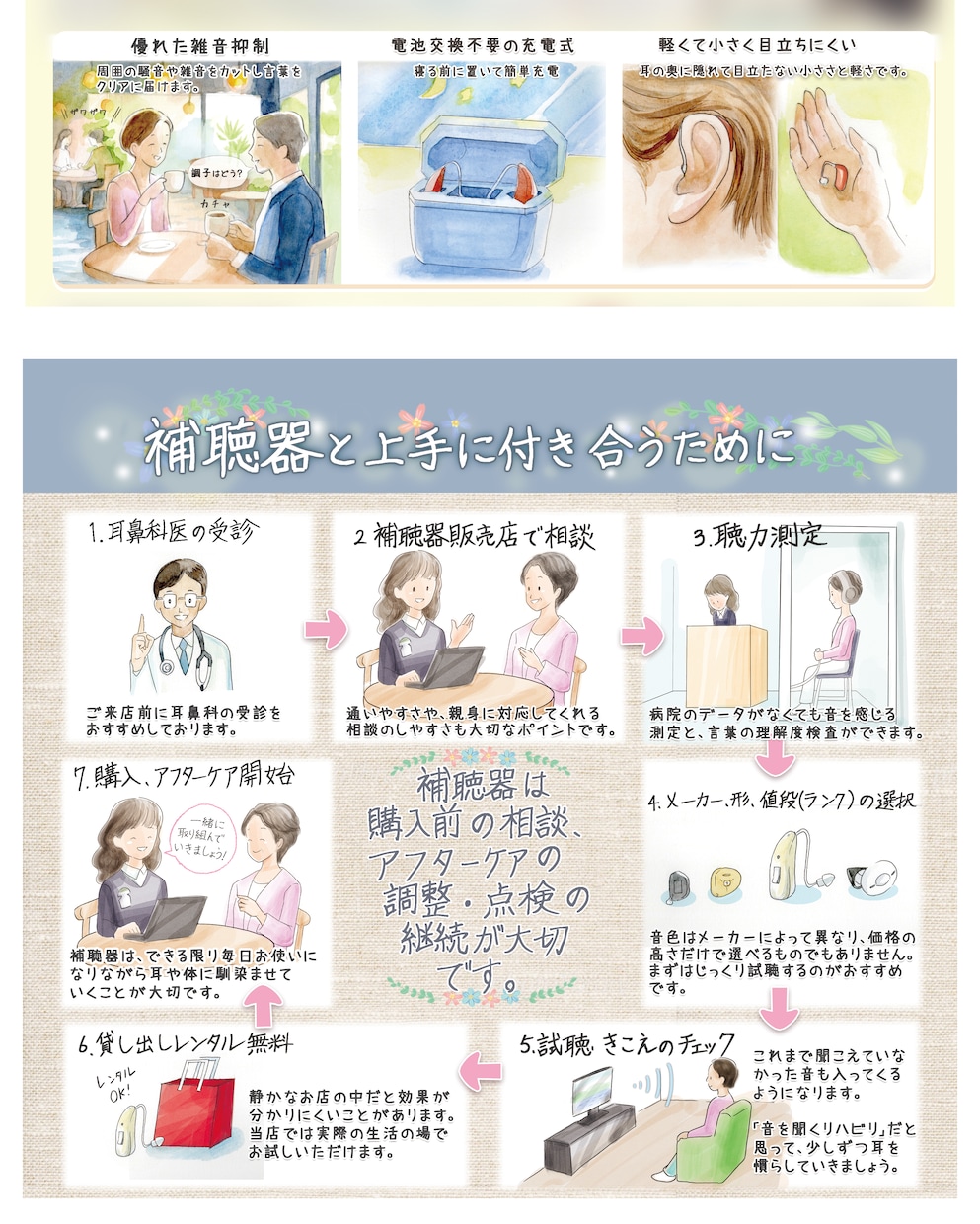 手描きイラストでチラシ作成いたします 水彩画などでお店などのチラシを作成いたします イメージ2