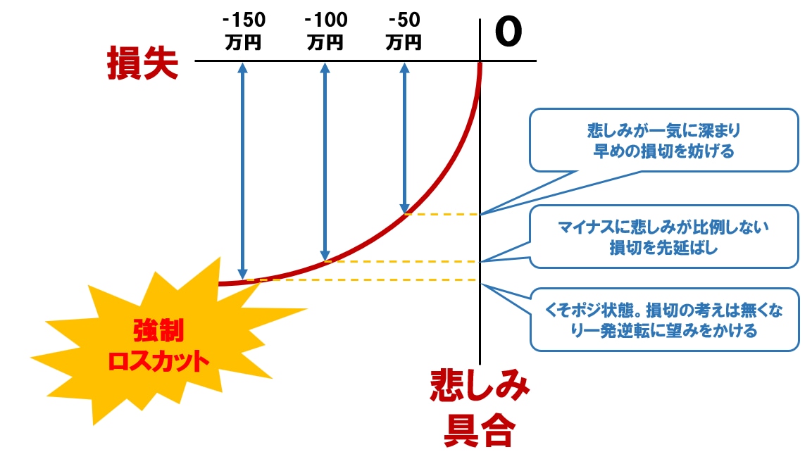 あなたの身の丈に合ったトレードを一緒に創ります あなたの軸となるトレードを創るお手伝いをさせてください イメージ7