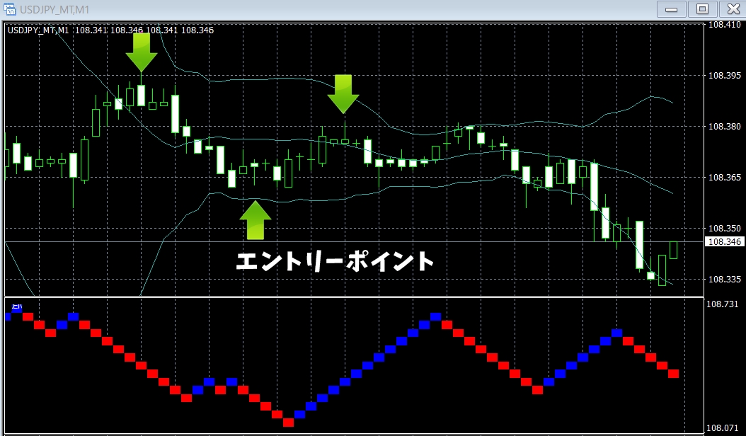 FX専業プロの練行足簡単手法をお教えします 毎日続けられるシンプルに続けられる高頻度トレード手法 イメージ7