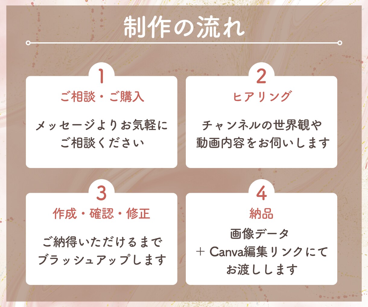 女性向けYouTubeサムネイルを制作します Canva編集OK｜納品後も運用しやすいデザイン イメージ5