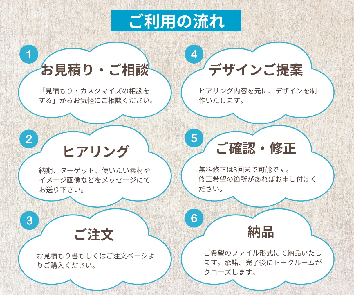 Canvaで「伝わる」チラシ作ります 分かりやすい！低価格で良いものを！ イメージ4